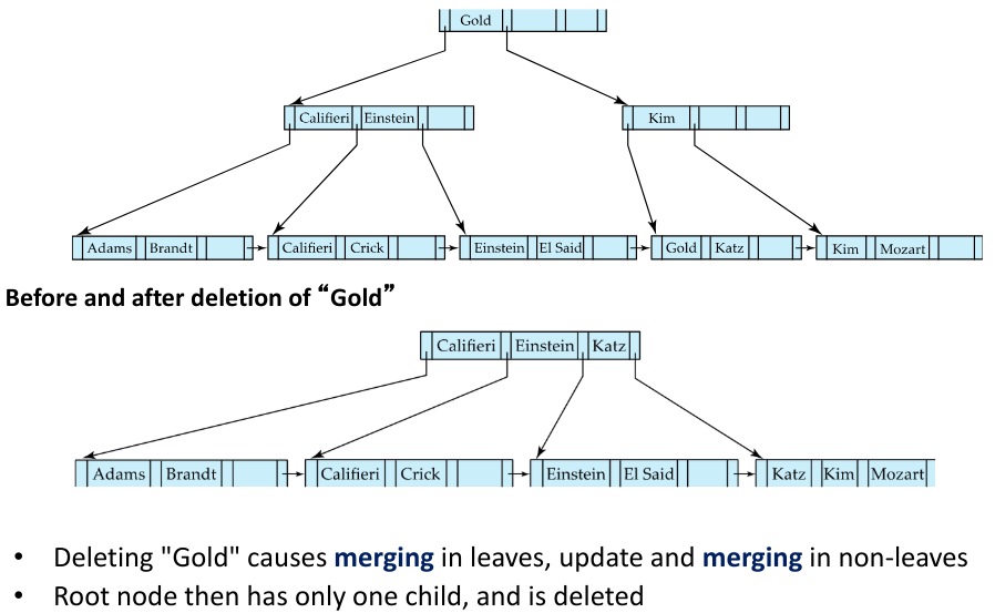 b+ tree deletion example 3.png